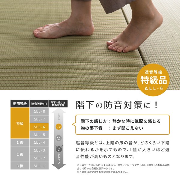 置き畳 フローリングに置く畳 縁なし 防音 DIY カット可 滑止め 「紗彩」 6色／1、6、9、12枚