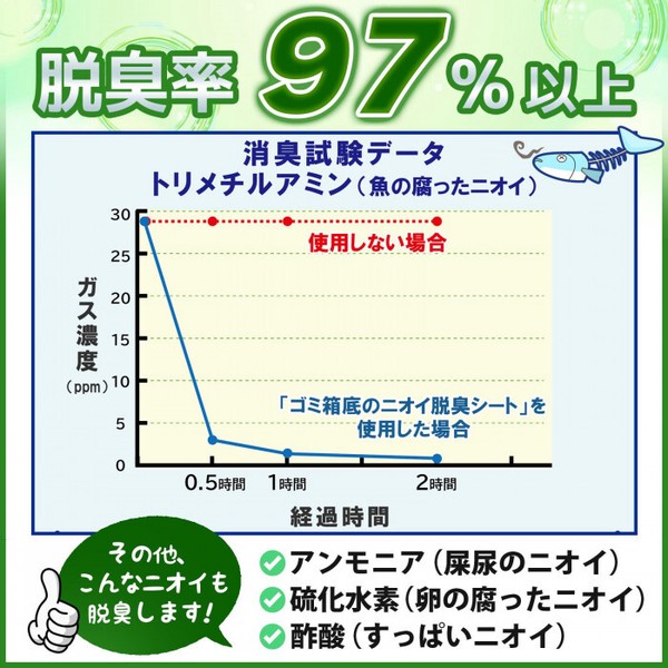 ★売れ筋商品！！【ゴミ箱底のニオイ脱臭シート(4枚入)】
