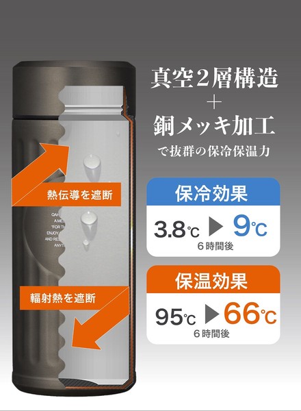 【公式】シービージャパン テフロン ステンレス 保温保冷 カフア コーヒーボトル QAHWA