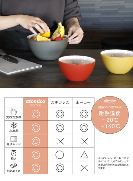 【公式】シービージャパン ボウル 食洗機対応 電子レンジ 耐熱レンジボウル