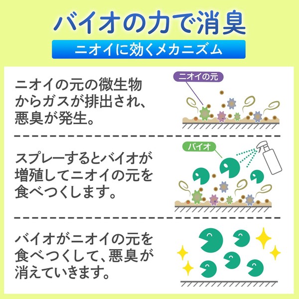 ★売れ筋商品！！【バイオで消臭スプレー　排泄物用】