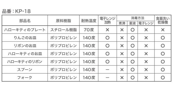 オーエスケー ハローキティ プレートセット KP-18