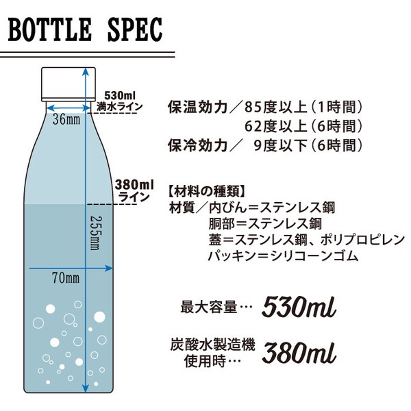 フィールドチャンプ　炭酸対応 スポーツボトル・水筒＜3種＞