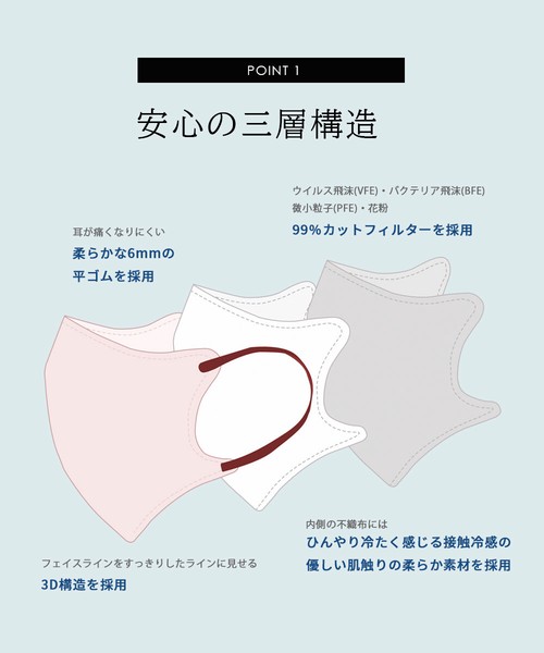 ひんやりクール接触冷感3Dマスク(普通サイズ)10枚セット