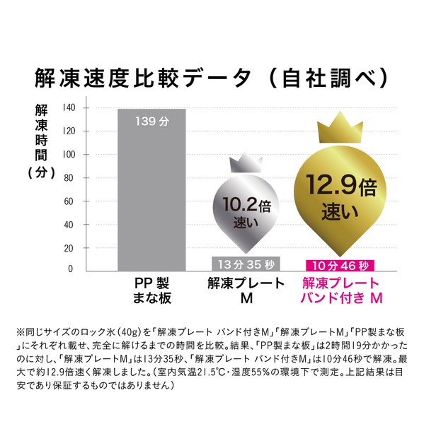 【公式】シービージャパン 解凍プレート バンド付き 急速解凍 解凍 atomico キッチン 料理