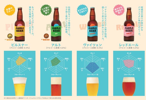 淡路ビール　定番7種（ピルスナー2本）8本入りセット AWAJI BEER