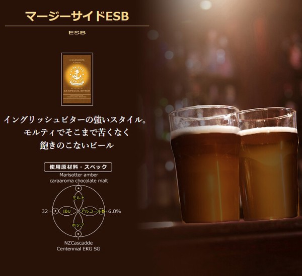 【初回限定お試しセット】飲み比べ6本セット |沼津クラフト クラフトビール