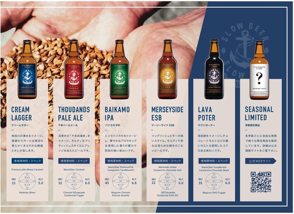 【初回限定お試しセット】飲み比べ6本セット |沼津クラフト クラフトビール