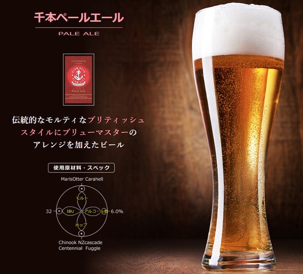 【初回限定お試しセット】飲み比べ6本セット |沼津クラフト クラフトビール