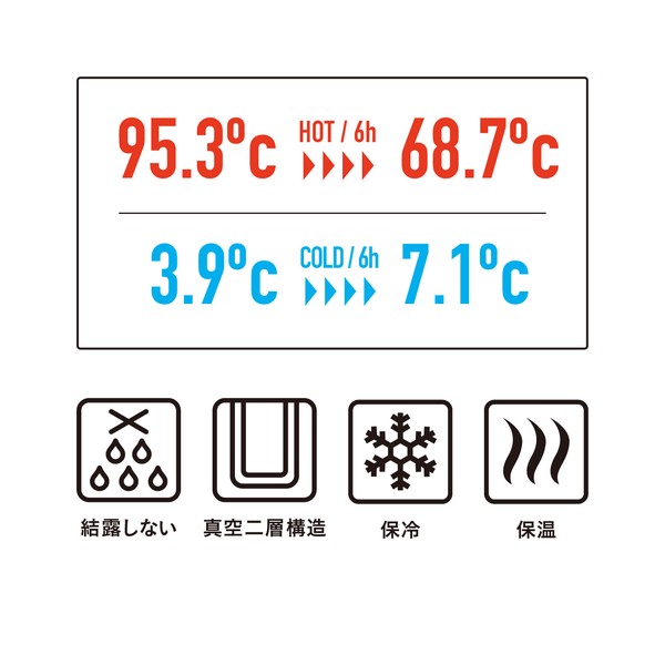 【公式】シービージャパン ELTO クイックオープンボトル 600 SANTECO シンプル お弁当 ランチ