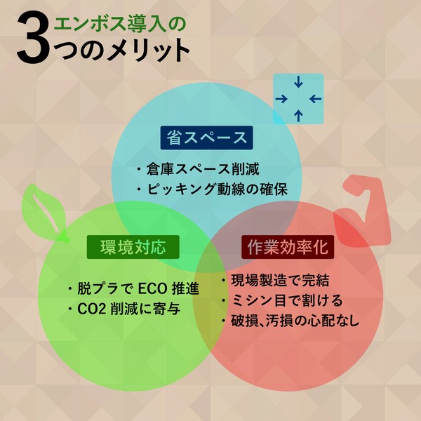 エンボスメーカー 緩衝材 紙 EMB01 機械 包装 プレゼント ギフト ラッピング アスウィル
