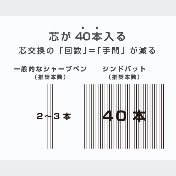 【サンスター文具】替芯シャープ　シンドバット　シーグラスグリーン　/ シャープペン