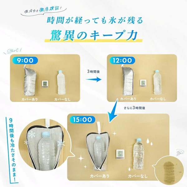 ペットボトル保冷カバー