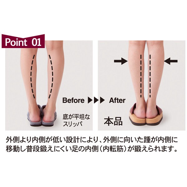Sliet スリエット O-TYPE（ダイエットスリッパ 美脚 健康スリッパ 体感スリッパ 姿勢）