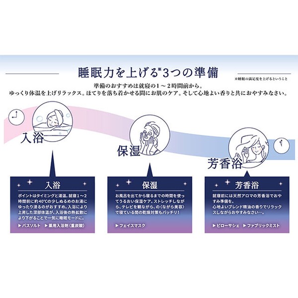 薬用入浴剤（重炭酸）【アンドグッドナイト】快眠・睡眠